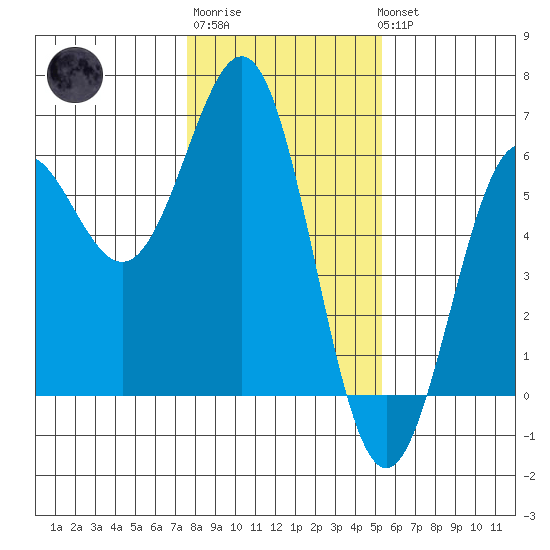 Trinidad Harbor tide chart for Saturday, January 21, 2023