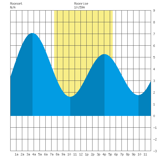 Trinidad Harbor tide chart for Friday, January 27, 2023