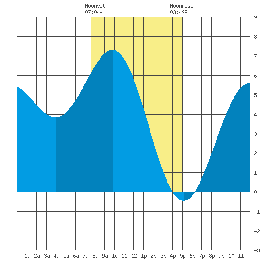 Trinidad Harbor tide chart for Thursday, January 5, 2023