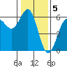 Trinidad Harbor tide chart for Thursday, January 5, 2023