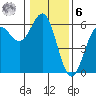 Trinidad Harbor tide chart for Friday, January 6, 2023