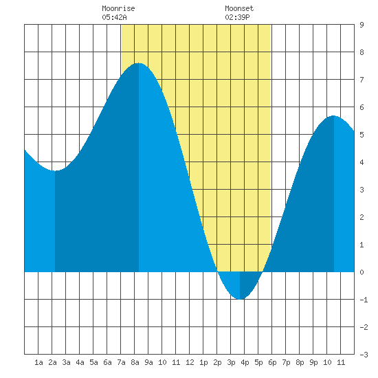 Trinidad Harbor tide chart for Friday, February 17, 2023
