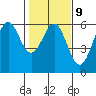 Trinidad Harbor tide chart for Thursday, February 9, 2023