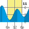 Trinidad Harbor tide chart for Saturday, March 11, 2023