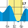 Trinidad Harbor tide chart for Friday, March 17, 2023