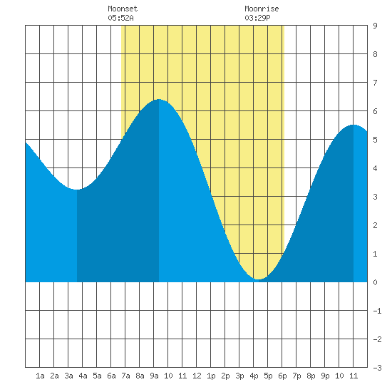 Trinidad Harbor tide chart for Saturday, March 4, 2023