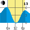 Trinidad Harbor tide chart for Thursday, April 13, 2023