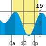 Trinidad Harbor tide chart for Saturday, April 15, 2023