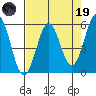 Trinidad Harbor tide chart for Wednesday, April 19, 2023