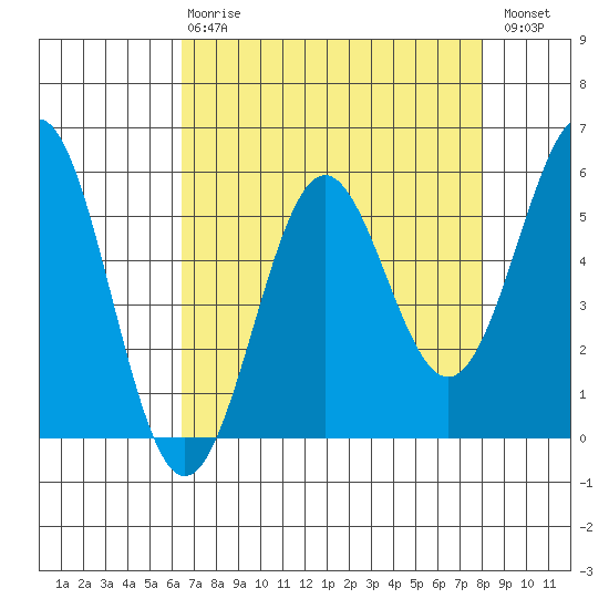 Trinidad Harbor tide chart for Thursday, April 20, 2023