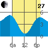 Trinidad Harbor tide chart for Thursday, April 27, 2023
