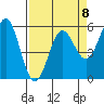 Trinidad Harbor tide chart for Saturday, April 8, 2023