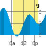 Trinidad Harbor tide chart for Sunday, April 9, 2023