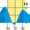 Trinidad Harbor tide chart for Thursday, May 11, 2023