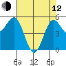 Trinidad Harbor tide chart for Friday, May 12, 2023