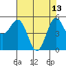 Trinidad Harbor tide chart for Saturday, May 13, 2023