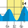 Trinidad Harbor tide chart for Sunday, May 14, 2023