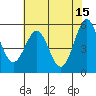 Trinidad Harbor tide chart for Monday, May 15, 2023