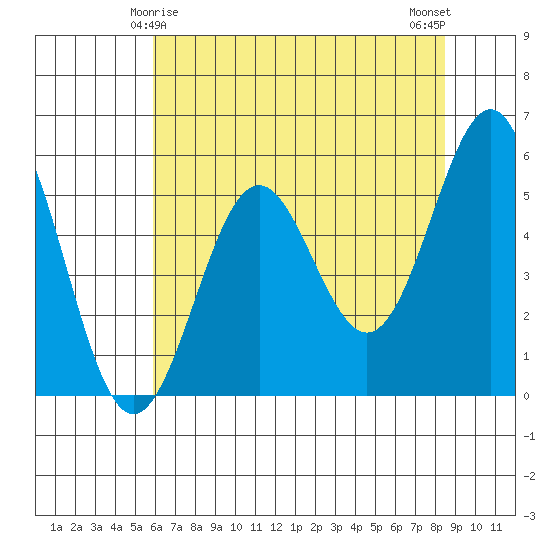 Trinidad Harbor tide chart for Wednesday, May 17, 2023