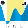 Trinidad Harbor tide chart for Friday, May 19, 2023
