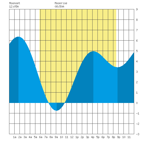 Trinidad Harbor tide chart for Tuesday, May 23, 2023