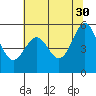 Trinidad Harbor tide chart for Tuesday, May 30, 2023