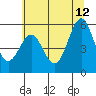 Trinidad Harbor tide chart for Monday, June 12, 2023