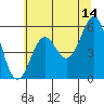 Trinidad Harbor tide chart for Wednesday, June 14, 2023