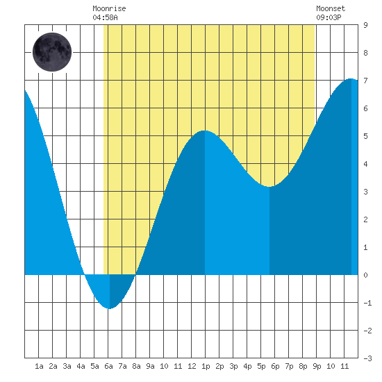 Trinidad Harbor tide chart for Saturday, June 17, 2023