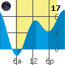 Trinidad Harbor tide chart for Saturday, June 17, 2023
