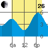 Trinidad Harbor tide chart for Monday, June 26, 2023