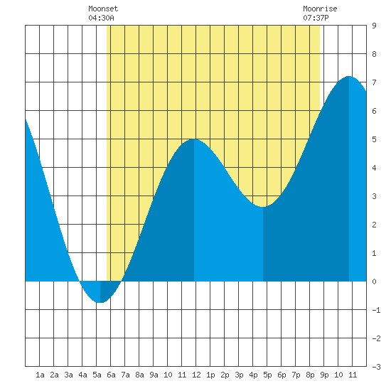 Trinidad Harbor tide chart for Friday, June 2, 2023