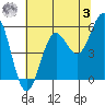 Trinidad Harbor tide chart for Saturday, June 3, 2023