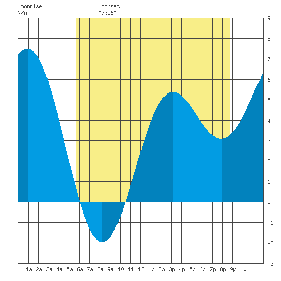 Trinidad Harbor tide chart for Tuesday, June 6, 2023