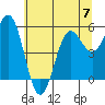 Trinidad Harbor tide chart for Wednesday, June 7, 2023