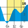 Trinidad Harbor tide chart for Sunday, July 16, 2023