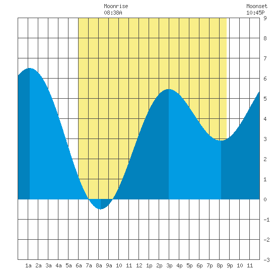 Trinidad Harbor tide chart for Thursday, July 20, 2023