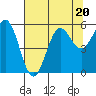 Trinidad Harbor tide chart for Thursday, July 20, 2023