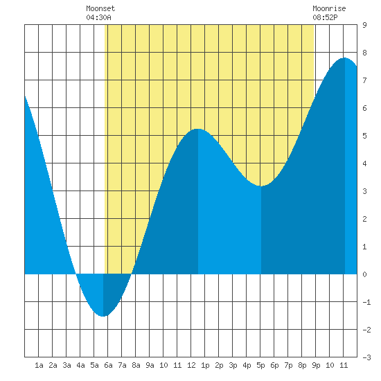 Trinidad Harbor tide chart for Sunday, July 2, 2023