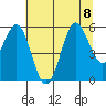Trinidad Harbor tide chart for Saturday, July 8, 2023