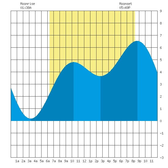 Trinidad Harbor tide chart for Friday, August 11, 2023