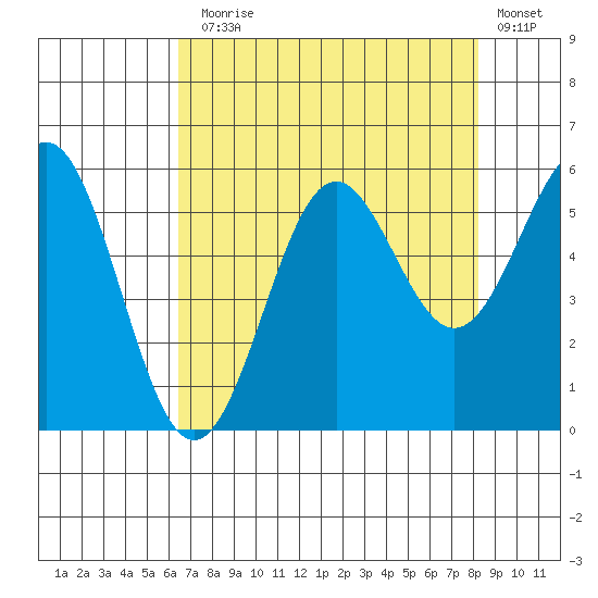 Trinidad Harbor tide chart for Thursday, August 17, 2023
