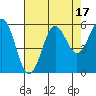 Trinidad Harbor tide chart for Thursday, August 17, 2023