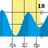 Trinidad Harbor tide chart for Friday, August 18, 2023
