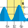 Trinidad Harbor tide chart for Sunday, August 6, 2023