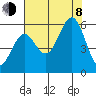 Trinidad Harbor tide chart for Tuesday, August 8, 2023