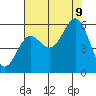 Trinidad Harbor tide chart for Wednesday, August 9, 2023