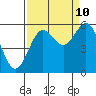Trinidad Harbor tide chart for Sunday, September 10, 2023