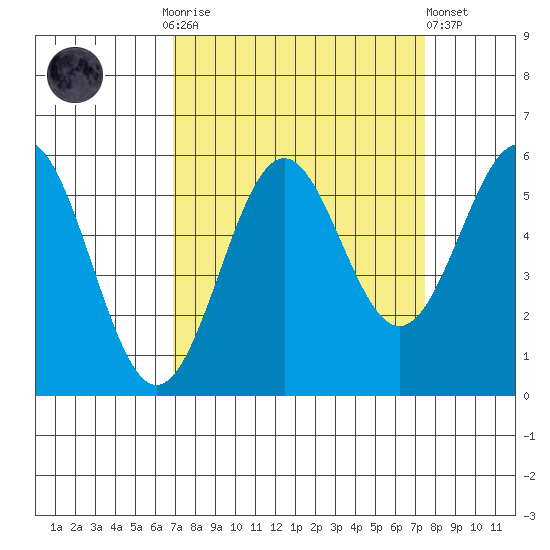 Trinidad Harbor tide chart for Thursday, September 14, 2023