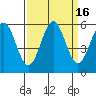Trinidad Harbor tide chart for Saturday, September 16, 2023
